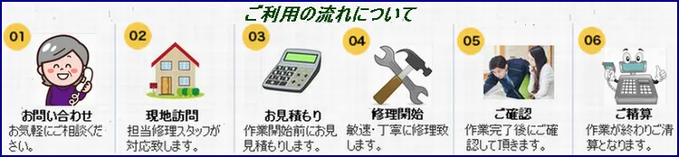 フローチャート