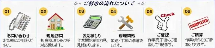 修理依頼から完了までの流れ